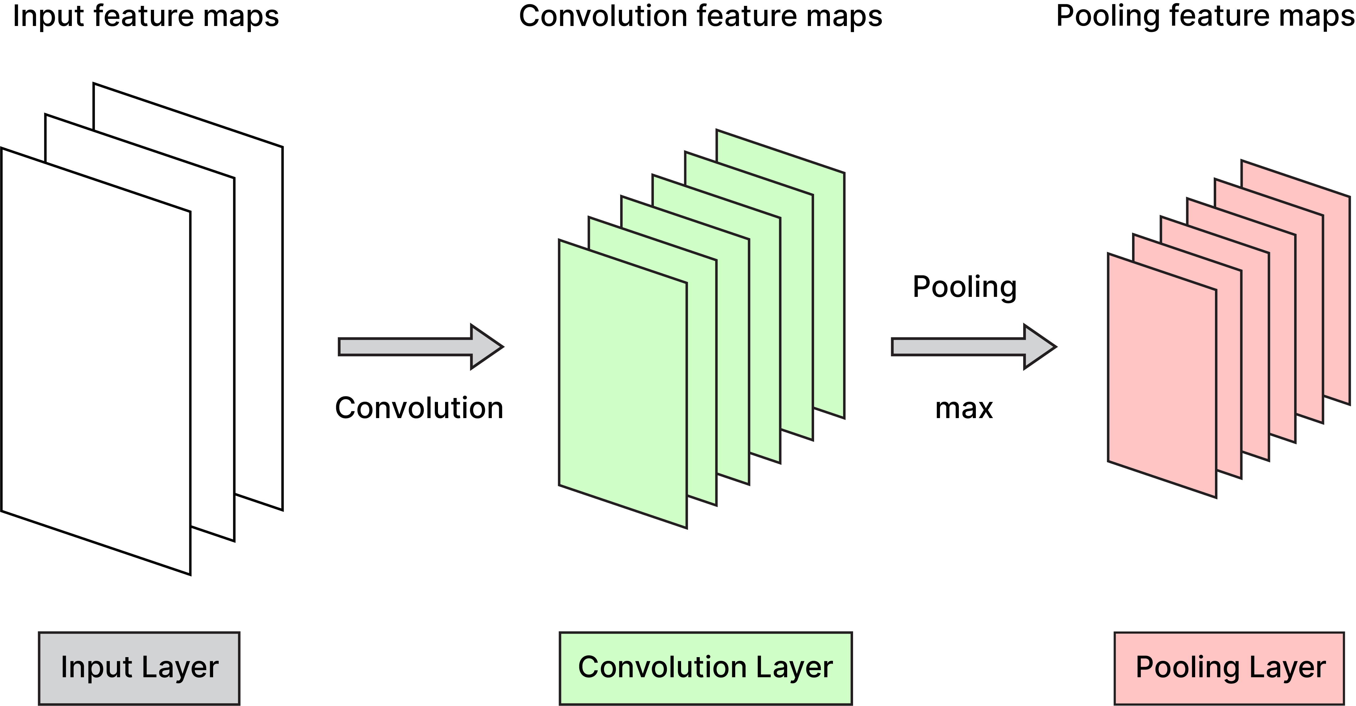 Convolution