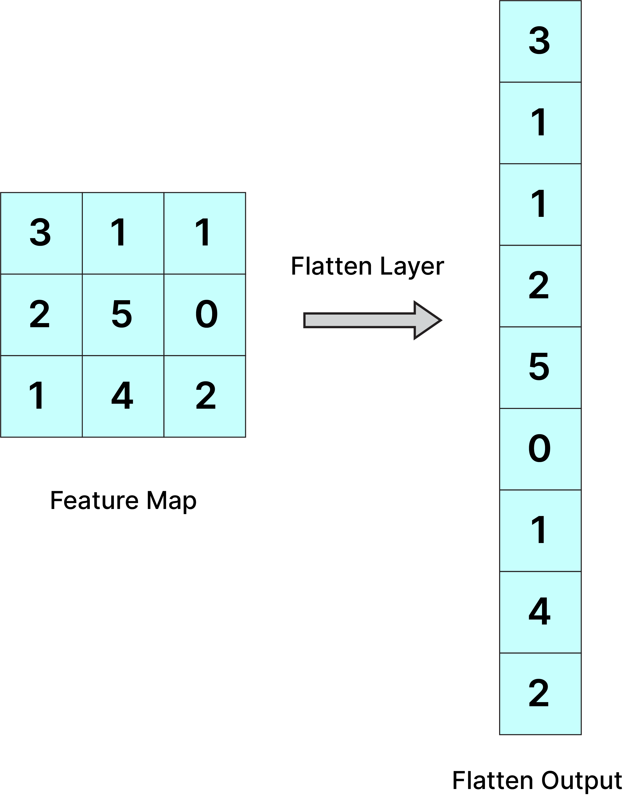 Flatten_layer-1