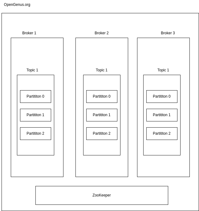 cluster.drawio