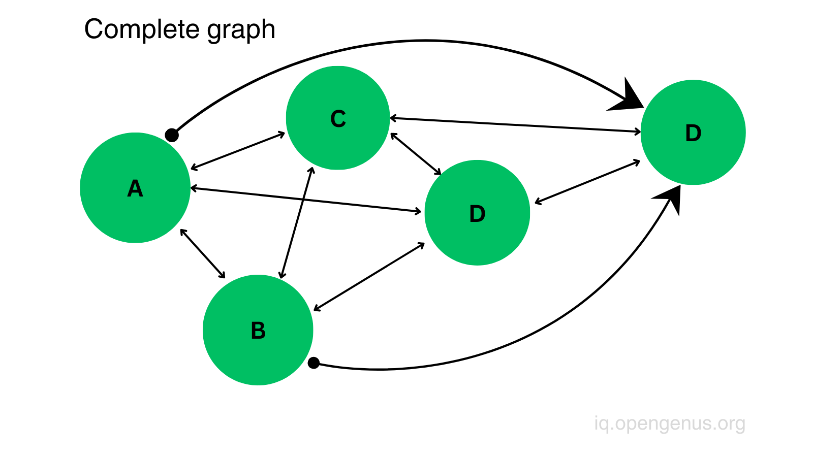 completed_graph