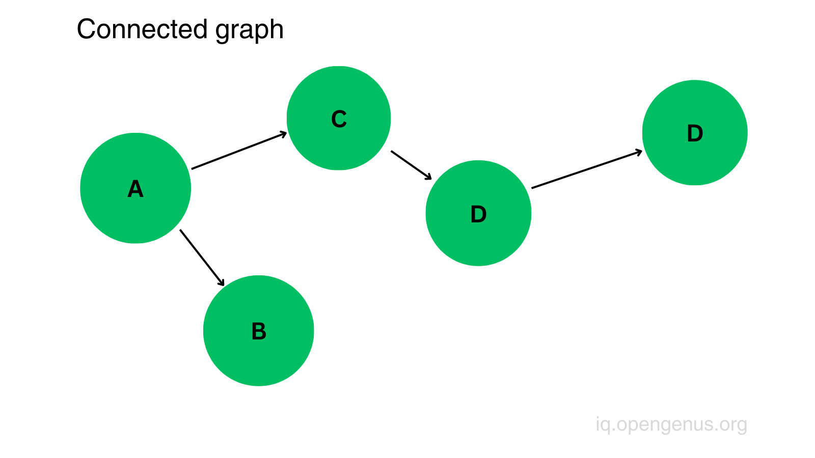 connected_graph