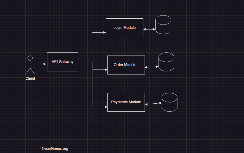 microservices