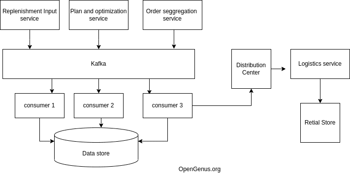 usecase.drawio--1-