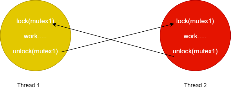 A351_Mutex-and-Semaphore-in-OS2-1