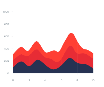 area-charts