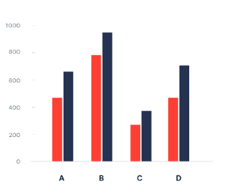 bar-charts