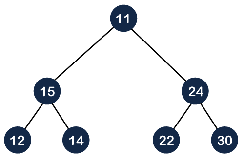 heap-data-structure3