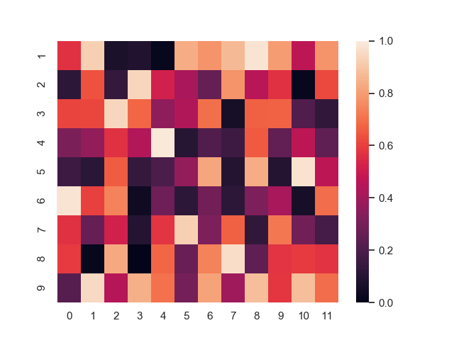 heatmaps