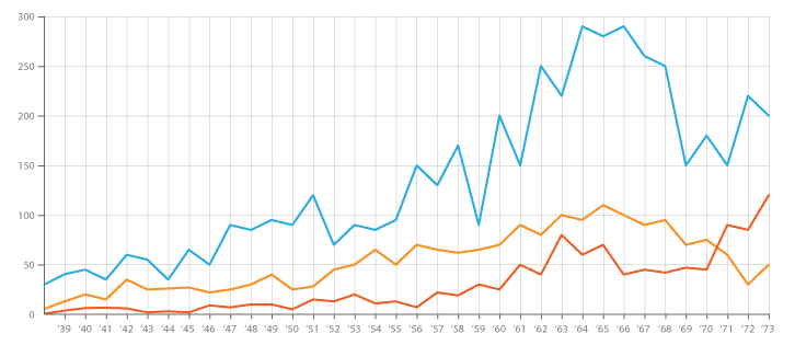 line-charts