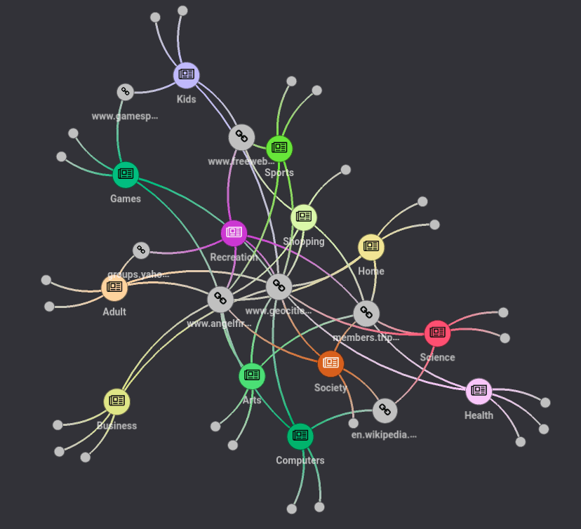 network-graphs