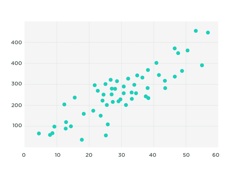 scatter-plots