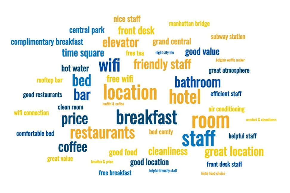 word-clouds