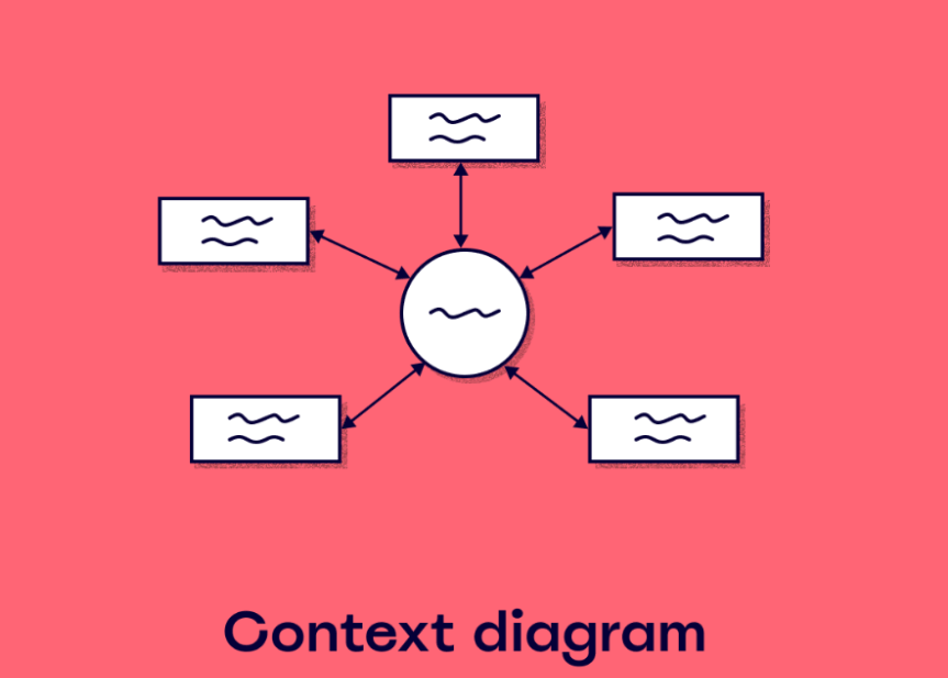 contextual-flow_d1