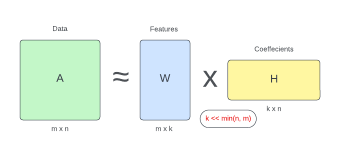 nmf-matrix-decomposition