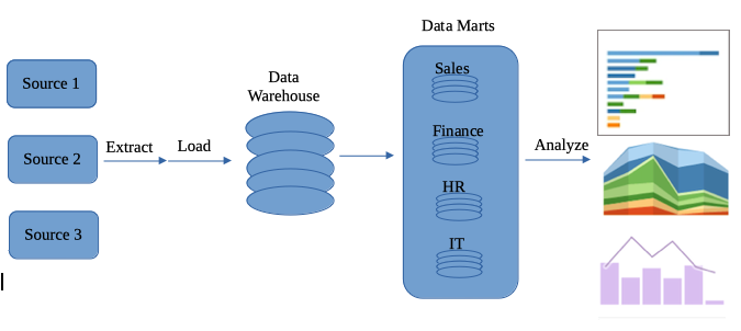 p1-Data_Mart_in_Whole_System