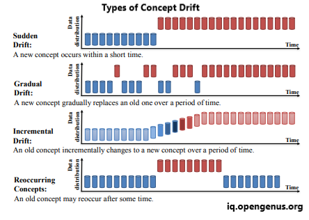 Concept_drift_types