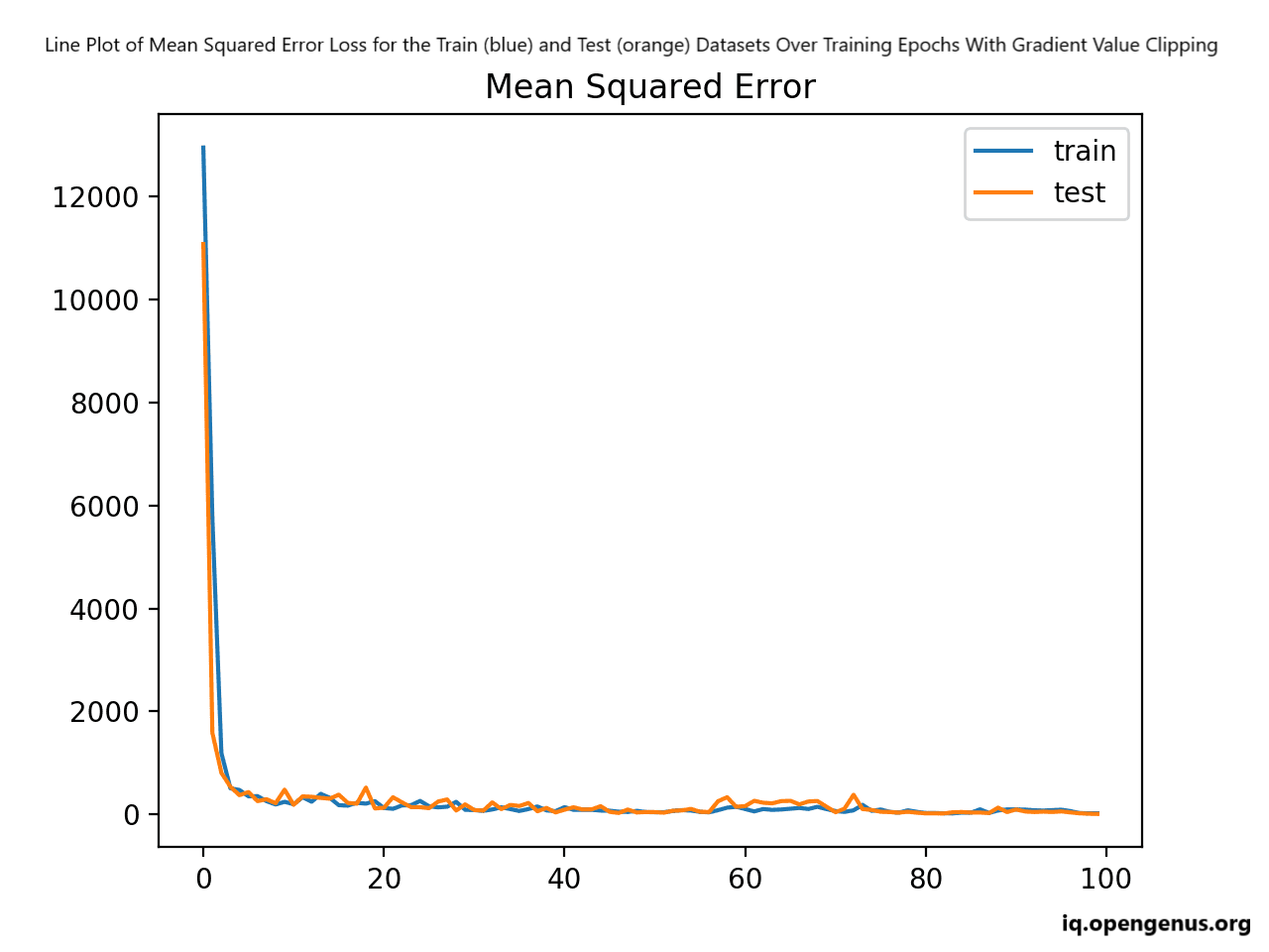 Mean_Squared_error