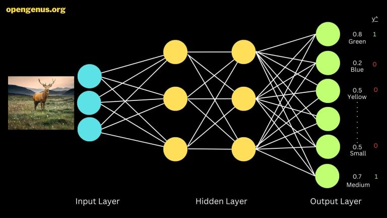 Neural-Network-for-Multi-Label-Classification