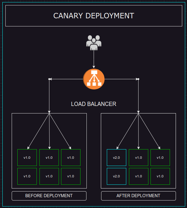 canary