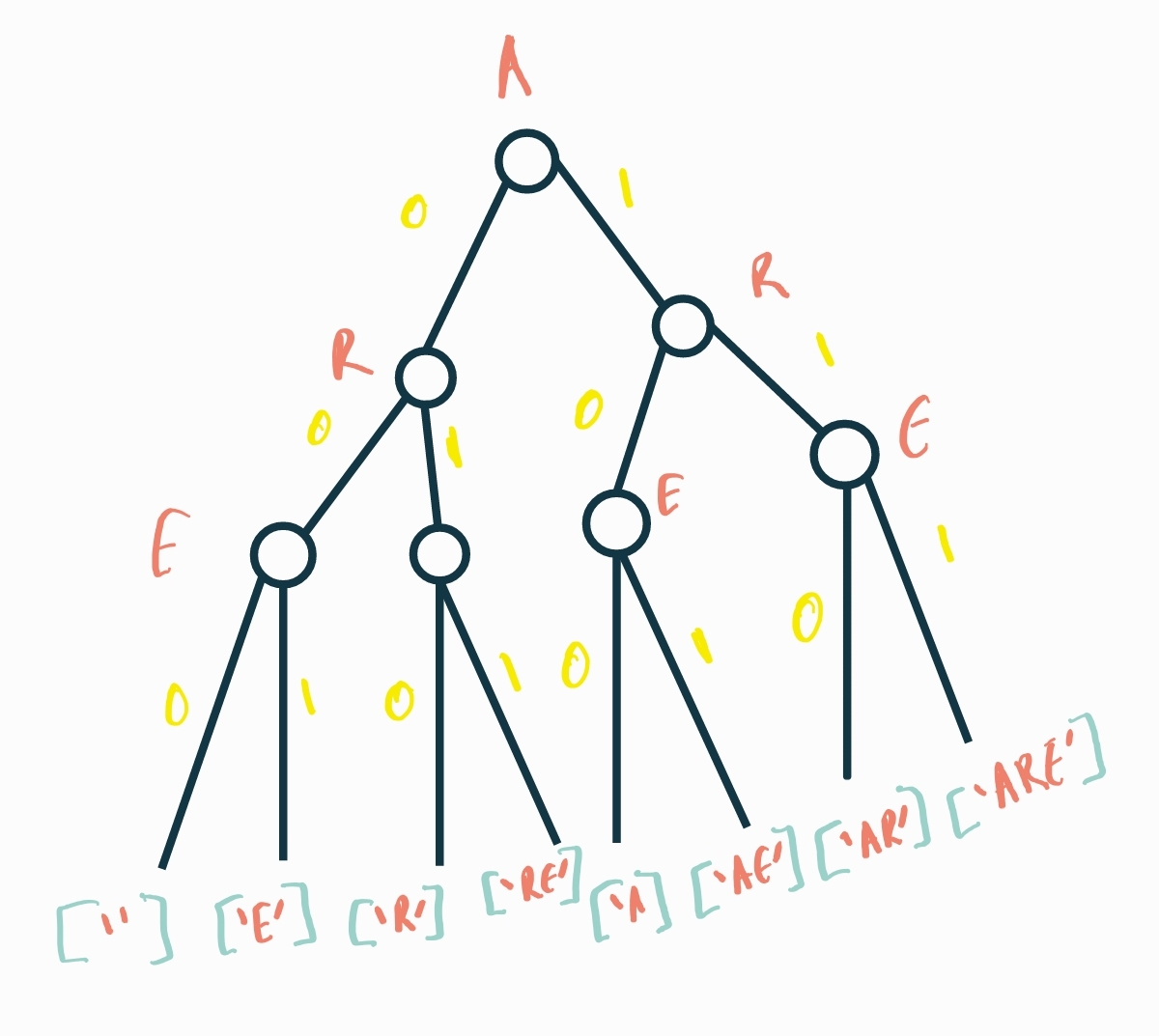 anagram_tree_diagram