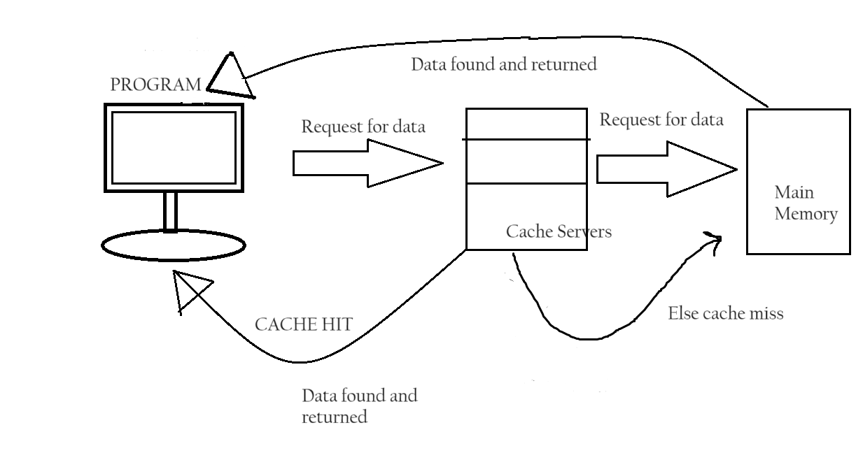 cache-diagram
