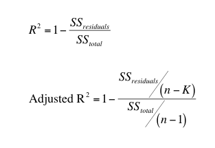 adjustedr2equation