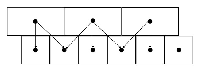 bilinear_upsampling_img3