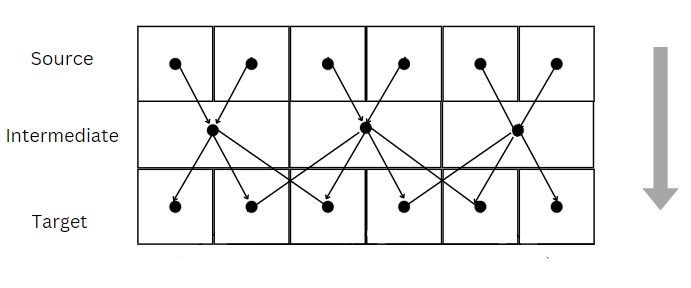 bilinear_upsampling_img5