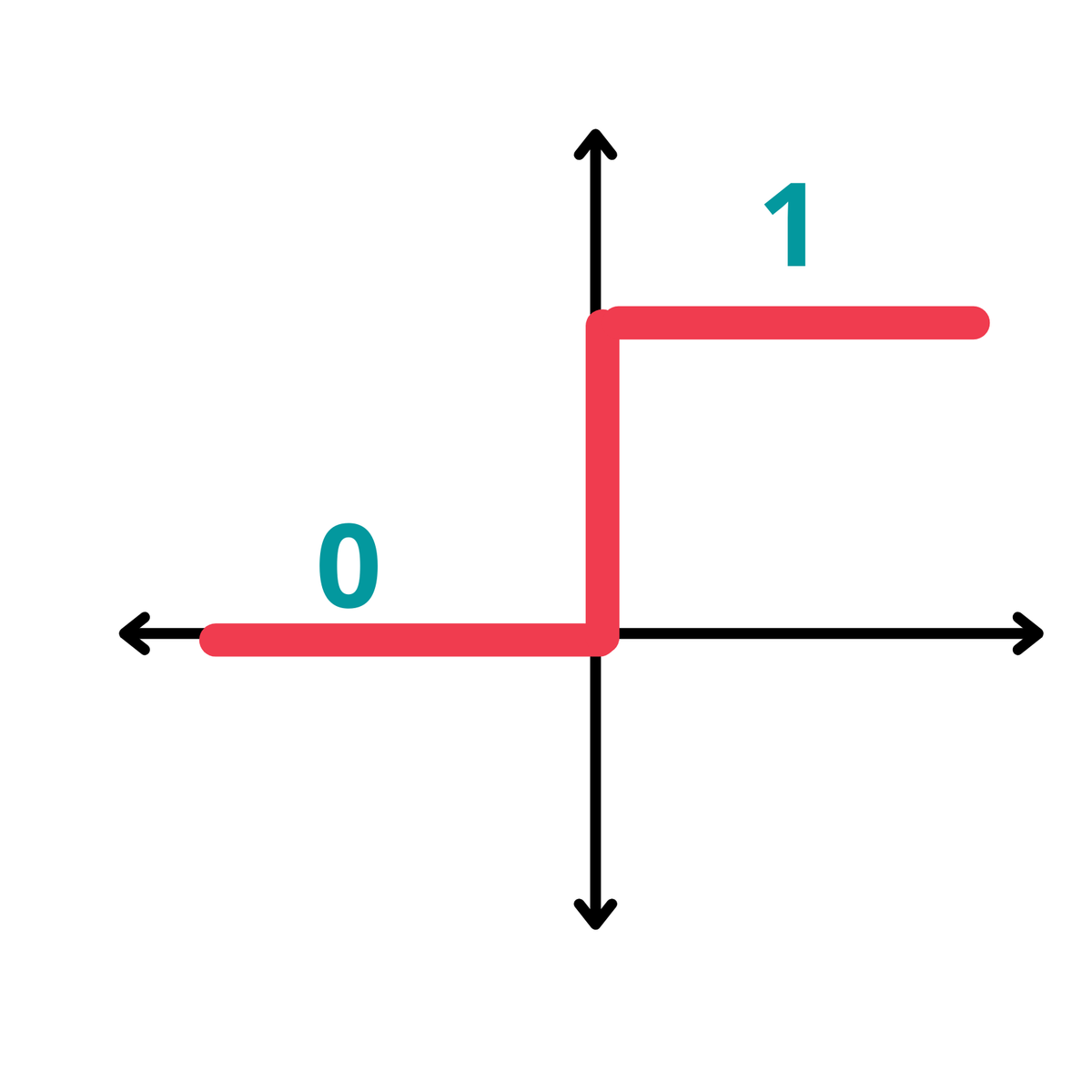 Binary Step Function