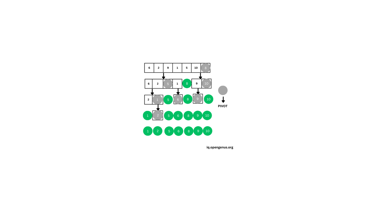 Quick Sort in Python using OOP